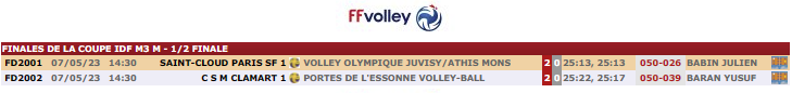 Résultat coupe Île de France FFVB M13 masculin VOJAM 2022-2023